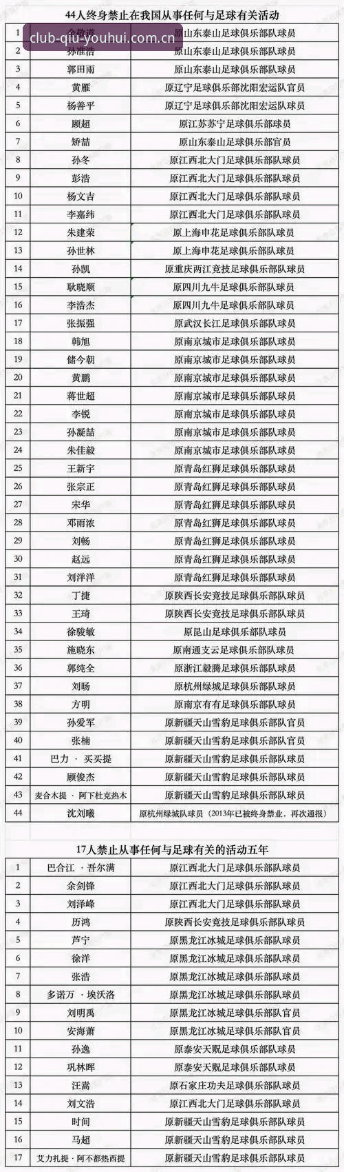 足协第三批禁足名单深度实战：球友会官方网站资深用户分享快速归档与查询心得